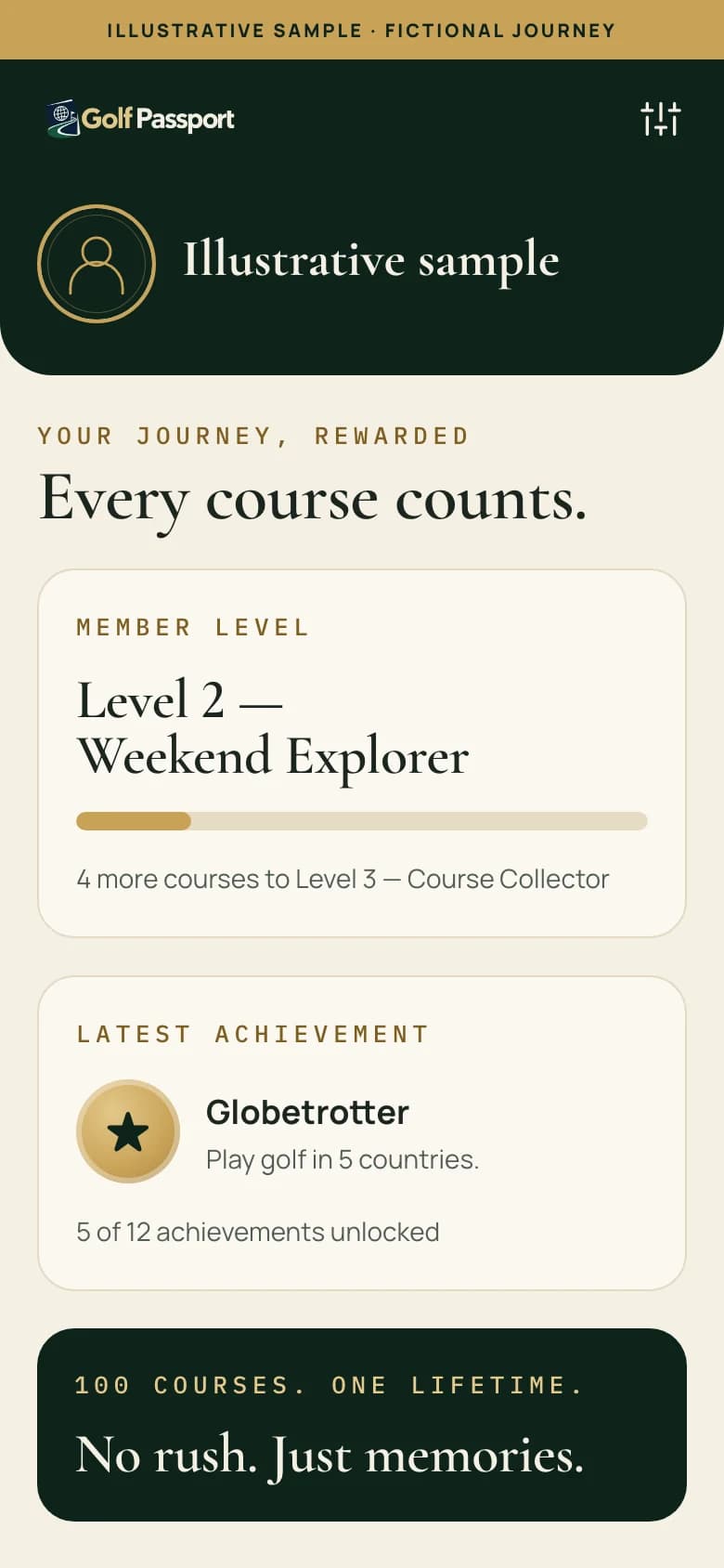 Sample level card and golf achievements